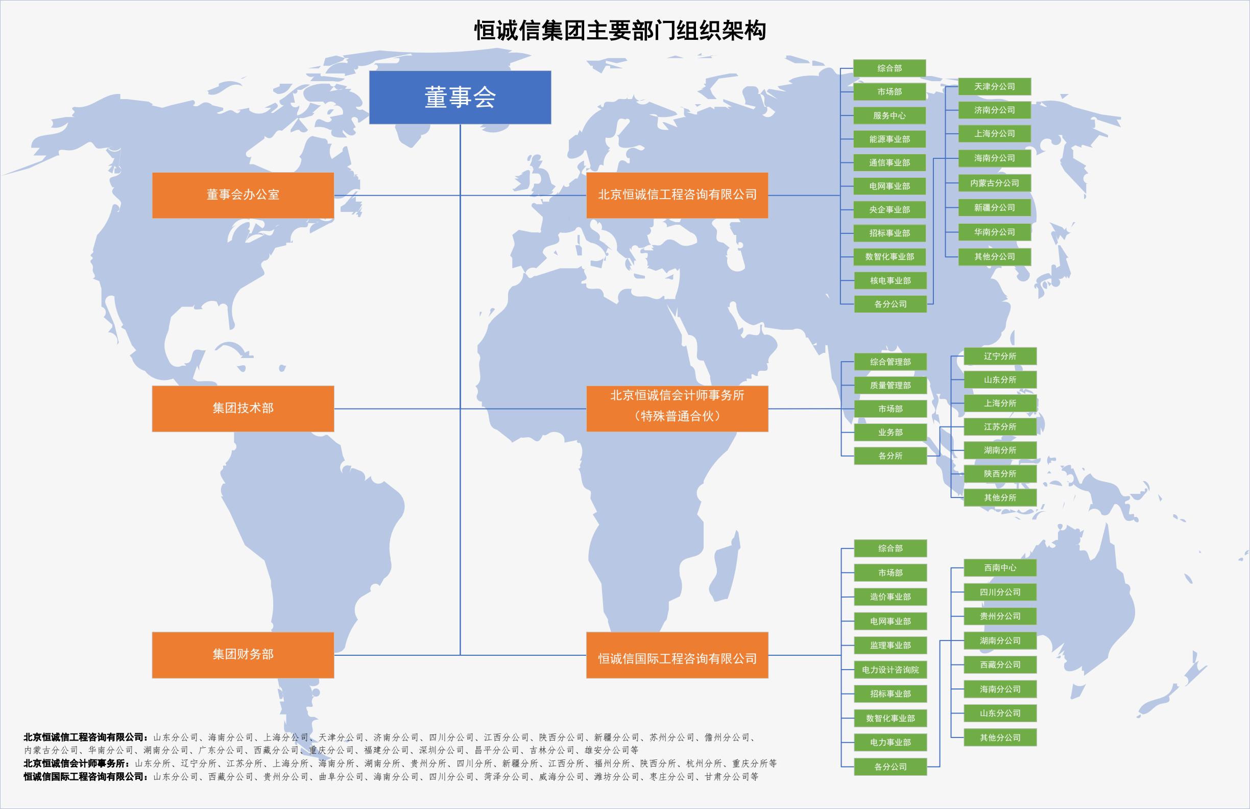 恒誠信組織架構(gòu)圖8.8-逐頁轉(zhuǎn)圖片.jpg